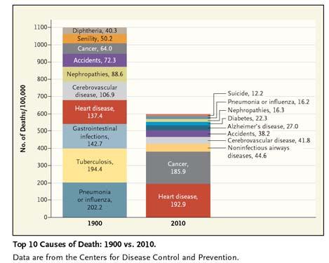 Qualität im Gesundheitswesen David S. Jones et al., N Engl J Med 2012; 366:2333-2338 June 21, 2012 7 Arzneimittelqualität: 1.