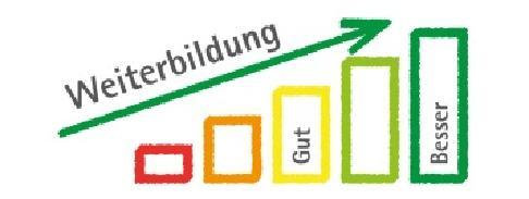 + + Evaluation der Weiterbildung 2016 Beurteilung der Weiterzubildenden zur Qualität der ärztlichen Weiterbildung Zugangscode AXWB0001 Mit dem Zugangscode können Sie alternativ unter