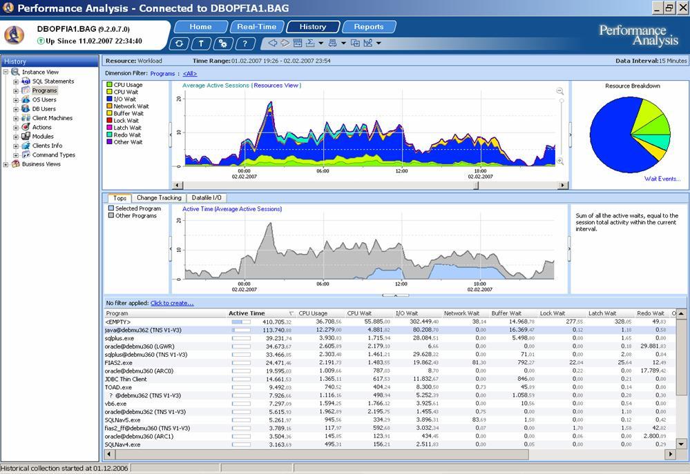 Foglight Performance Analysis for Oracle Proaktive Überwachung von Oracle-Datenbanken Schnelle Problemerkennung Historisierung von Performancedaten Entkopplung der Analyse