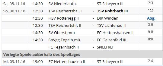 TSV III: Ergebnisse &