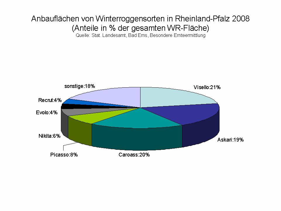 - 12-2.2 Vermehrungsflächen Saatgutvermehrungsfächen in Rheinland-Pfalz - angemeldete Flächen in ha 2006 2007 2008 Caroass 42.40 42.00 73.40 Cantor 0.00 0.00 25.91 Nikita 2.38 0.00 18.86 Vitallo 4.