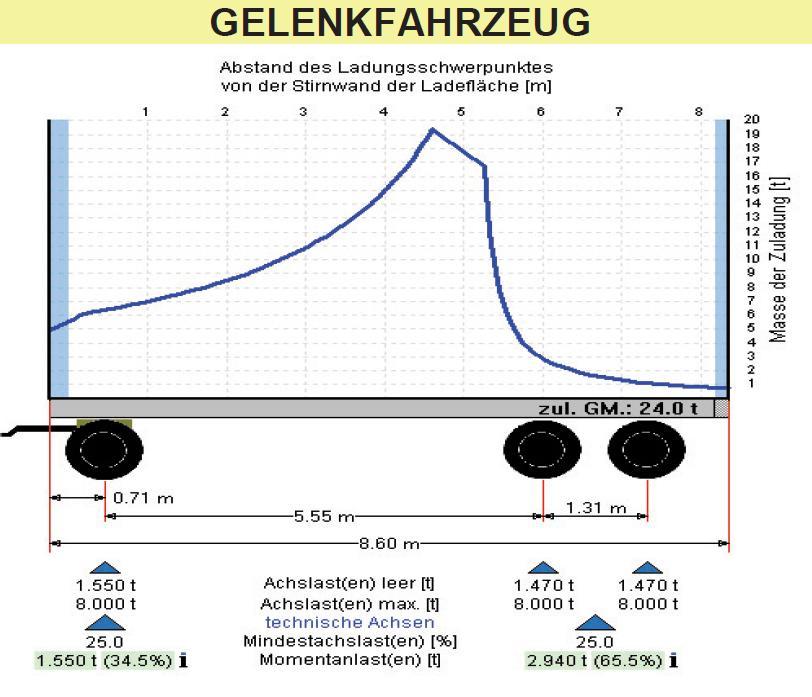 Ladungssicherung und