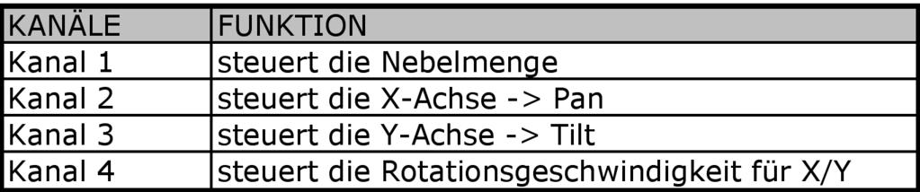 Verbinden Sie nun den Ausgang -4- des ersten Gerätes mit dem Eingang -5- des zweiten Gerätes, den Ausgang des zweiten Gerätes mit dem Eingang des 3 Gerätes usw.