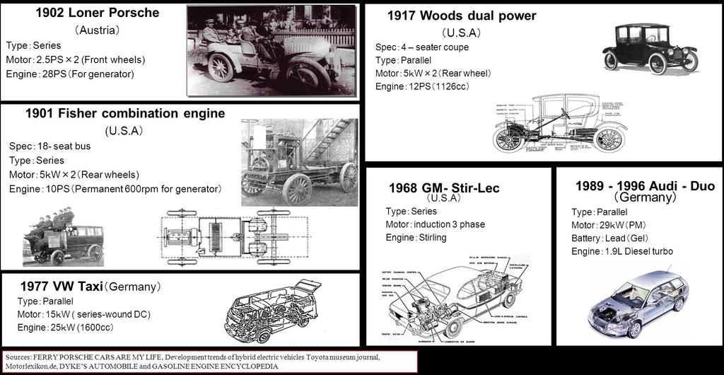 Historische