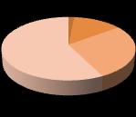 13 Aluminium und Weissblech Bezogen auf die Datengrundlagen für Aluminium und Weissblech stammen 87 % der repräsentieren Bevölkerung aus den Städten.