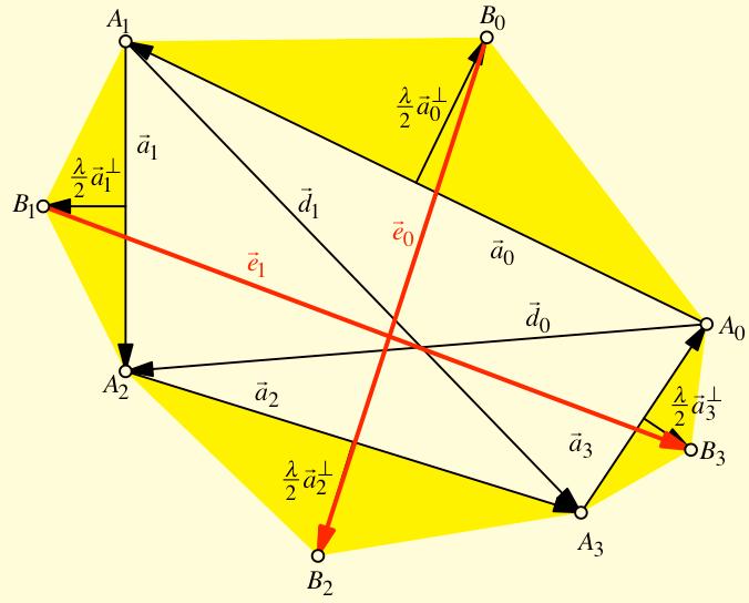 Hans Walser: Viereck 2/14 Es seien a k = A k A k+1 die Seitenvektoren und ak die um + 2 gedrehten Vektoren a k. Die beiden Diagonalvektoren bezeichnen wir mit d 0 = A 0 A 2 und d1 = A 1 A 3.