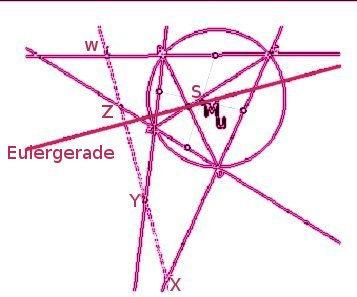 39c: Oben: Eulergerade M u S = SS senkrecht steht senkrecht auf der radikalen Achse (= Potenzgeraden XYZW) zum Umkreis und dem Punktkreis S