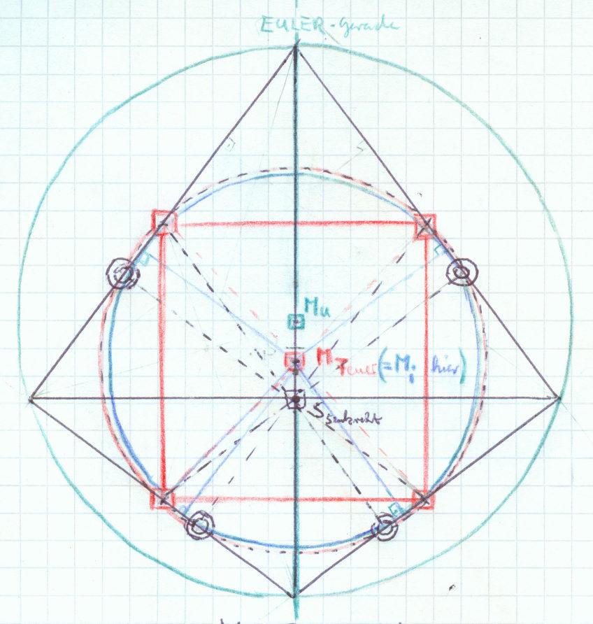 Abb. 39: Die 1. Eulergerade M u S und die 2. Eulergerade M i S Der Schwerpunkt S liegt nicht auf M i M u, aber immer der Diagonalenschnitt?