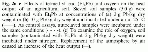 Wärmefreisetzung Beispiel: Mikrobieller Abbau von Tetraethyl- Blei im Boden Teeling H, Cypionka H, Appl Microbiol Biotechnol (1997) 48: 275-279 (Bakterien)wachstum Wachstum 3 H-Thymidin-Aufnahme (1/4