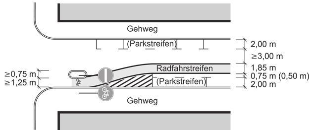 Radfahrstreifen Radfahrstreifen sind Sonderfahrstreifen für den Radverkehr und damit kein Bestandteil der Fahrbahn.