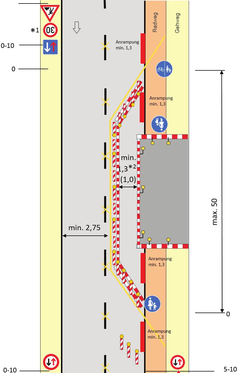 Getrennter Geh- und Radweg bei geringer Verkehrsstärke abgeleitet aus RSA-95, Regelplan B II/8 Festlegungen Musterplan 18: Querabsperrung durch Absperrschranken ggf.