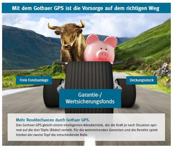 So meistern wir 2014 gemeinsam die Lösungen der Gothaer Gothaer Lösungen: Leistungsstarke ReFlex-Familie Das Garantie-Performance-System Neuer Verkaufsansatz: Gothaer GPS das intelligente Garantie