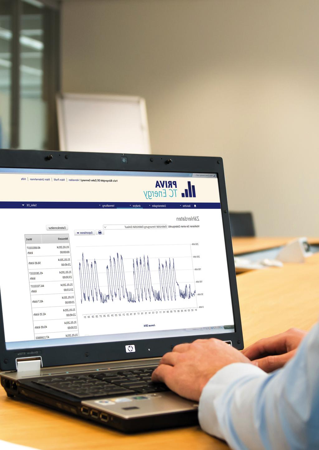 Priva TC Energy Webbasiertes Energiemonitoring Kostengünstig, leicht zugänglich und einfach im Gebrauch Ein in der Bedienung