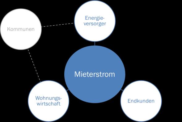 Strommix Deutschland) Empfehlung: