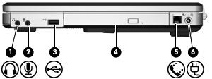 Komponenten an der rechten Seite Komponente Beschreibung (1) Audioausgangsbuchse (Kopfhörer) Zum Übertragen von Audiosignalen, wenn das Gerät an optionale Stereolautsprecher mit eigener