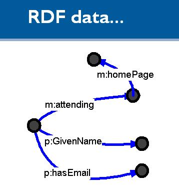 Semantic Web: Basiskonzepte RDF-Datemodell: Das Objekt jedes