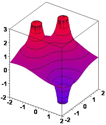 (,,0) U x y Φ e e z=0 Die Mathematik sagt: rote 0 Da gilt, gibt es ein Potential Φ mit: r r 2 W 1 x [a.u.] W 2 ΦU = const. Äquipotentiallinie r r 1 e W 3 y [a.u.] Φ ist bis auf eine additive Konstante (Eichfreiheit!