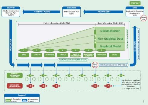Projekte BIM-Methode Bauteil Kollaboration Fazit GIS Standards Prozesse Grundlagen IDM & MVD PAS1192-2 -