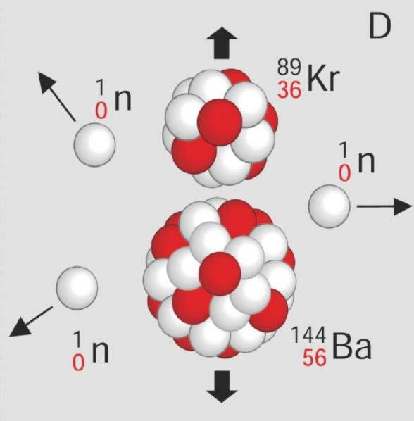 3. b-verzögerte Neutronen Saltung von 35 U:,4 romte Neutronen Emission ~10-15 s Moderation ~ 10-3 s nicht geeignet zur Regelung Saltrodukte: - Betazerfall - bei genügend