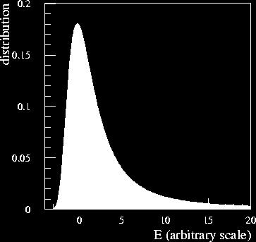 Landau Distribution p(e): Probability for energy loss E in matter of thickness D. Landau distribution is very asymmetric.