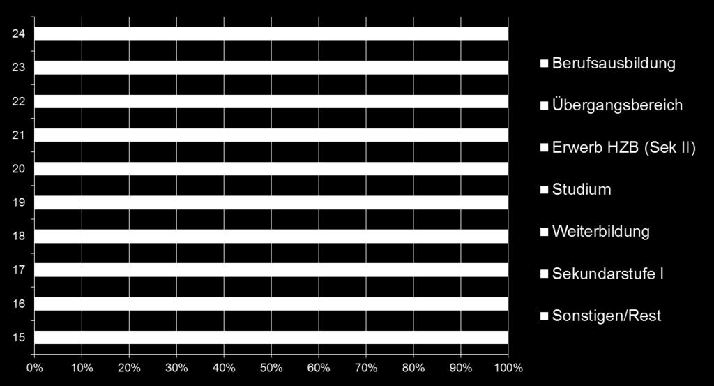 Daten der statistischen Ämter des Bundes und der Länder sowie der Bundesagentur für Arbeit,