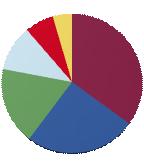 Wie wird sich die Vermögensstruktur in den nächsten Jahren entwickeln? Entwicklung der Vermögensstruktur Frau Dr. Hanna und Herr Hans Tüchtig - Status zum Dez 2012 zum Dez 2015 zum Dez 2018 Geld.