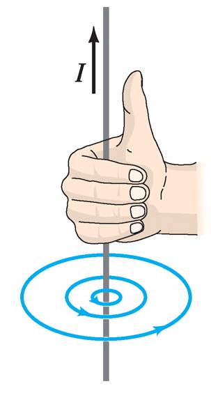 Die Rechte-Hand-Regel als Merkregel für das positive Vorzeichen des umfassten Stromes: Wenn die Finger der rechten Hand