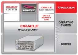 Virtualisierung mit Oracle Solaris 11 Oracle Solaris Zonen sind die Standardmethode, um Anwendungen in einer Solaris Umgebung zu virtualisieren und zu konsolidieren.