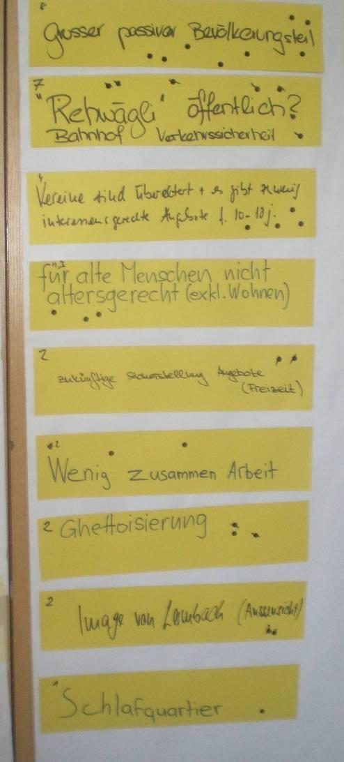 13 Schwächen: 1. Zentrum/Infrastruktur (46) 2. Wenig für die Jugend (36) 3.