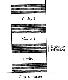 (a) (b) Abbildung 8. (a) Schema eines Designs mit drei Cavities. (b) Beispiele für Filtercharakteristiken [1].