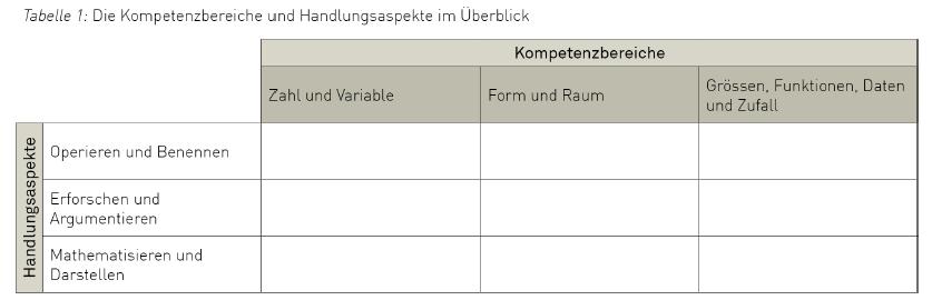 Definition Ausgangskonzept: Literacy - für einzelne Fachbereiche im Zusammenhang mit der PISA-Studie identifiziert - geht von hoher Anwendungsrelevanz aus - Lebensbewältigung als mündige Person -