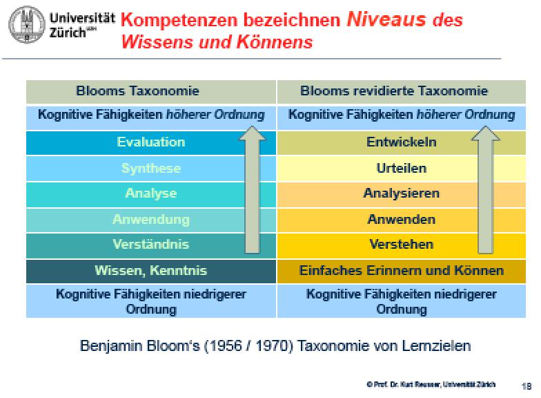 Debatte Der Westschweizer Lehrplan sieht noch keinen Unterricht in «digitalen Wissenschaften» vor.