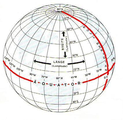 Informationen zu den Astronomische Funktionen der Hauptschaltuhr HSU-210 Die folgenden Aussagen gelten für geographische Lagen in Mitteleuropa, insbesondere für Deutschland.