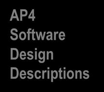 Descriptions AP6