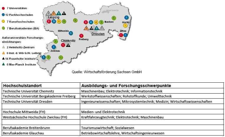 Konzentration von Universitäten