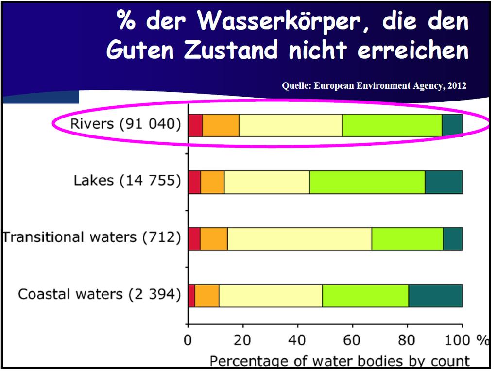 Die ökologische Aufwertung der Donau Guter Zustand aller