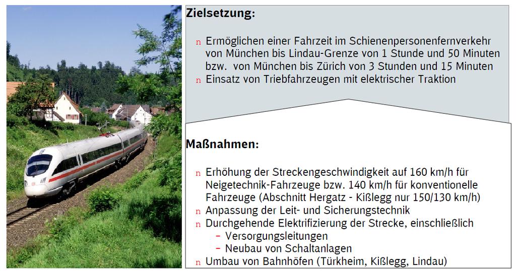 ABS 48 München Lindau: Ziele Massnahmen 2/5 Zielsetzung: n Ermöglichen einer Fahrzeit im Schienenpersonenverkehr von München bis Lindau-Grenze von 1 Stunde und 50 Minuten bzw.