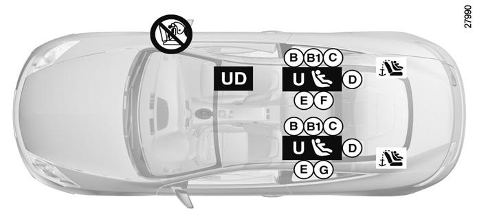 Bezpečnosť detí: inštalácia detskej sedačky (2/3) ³ Predtým, ako posadíte spolujazdca alebo nainštalujete detskú sedačku, skontrolujte stav airbagu.