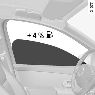 Jazda s otvorenými oknami pri 100 km/h zvyšuje spotrebu až o 4 %. Vo vozidlách vybavených klimatizáciou je spotreba paliva pri jej používaní vyššia (najmä v mestskej premávke).