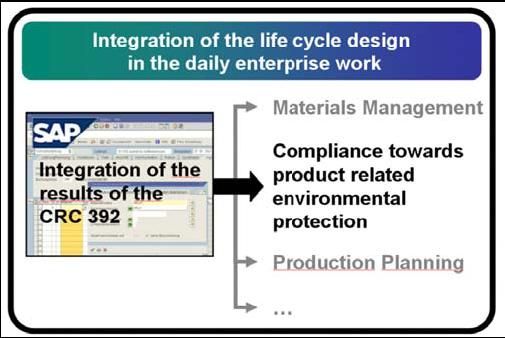 Research Transfer-Unit 55 C5 Life Cycle Design based on E-Business Solutions The producers of energy-using products should be supported during the completion of the environment relevant EU directives