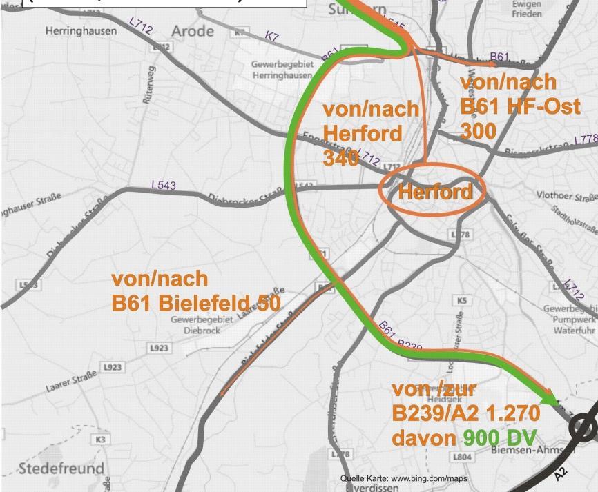Südlich des Querschnitts haben über die Hälfte der Lkw als Quelle/Ziel die B239 südlich Herfords (einschließlich der A2). Weitere Quellen/Ziele sind die B61 östlich Herford und Herford selbst.