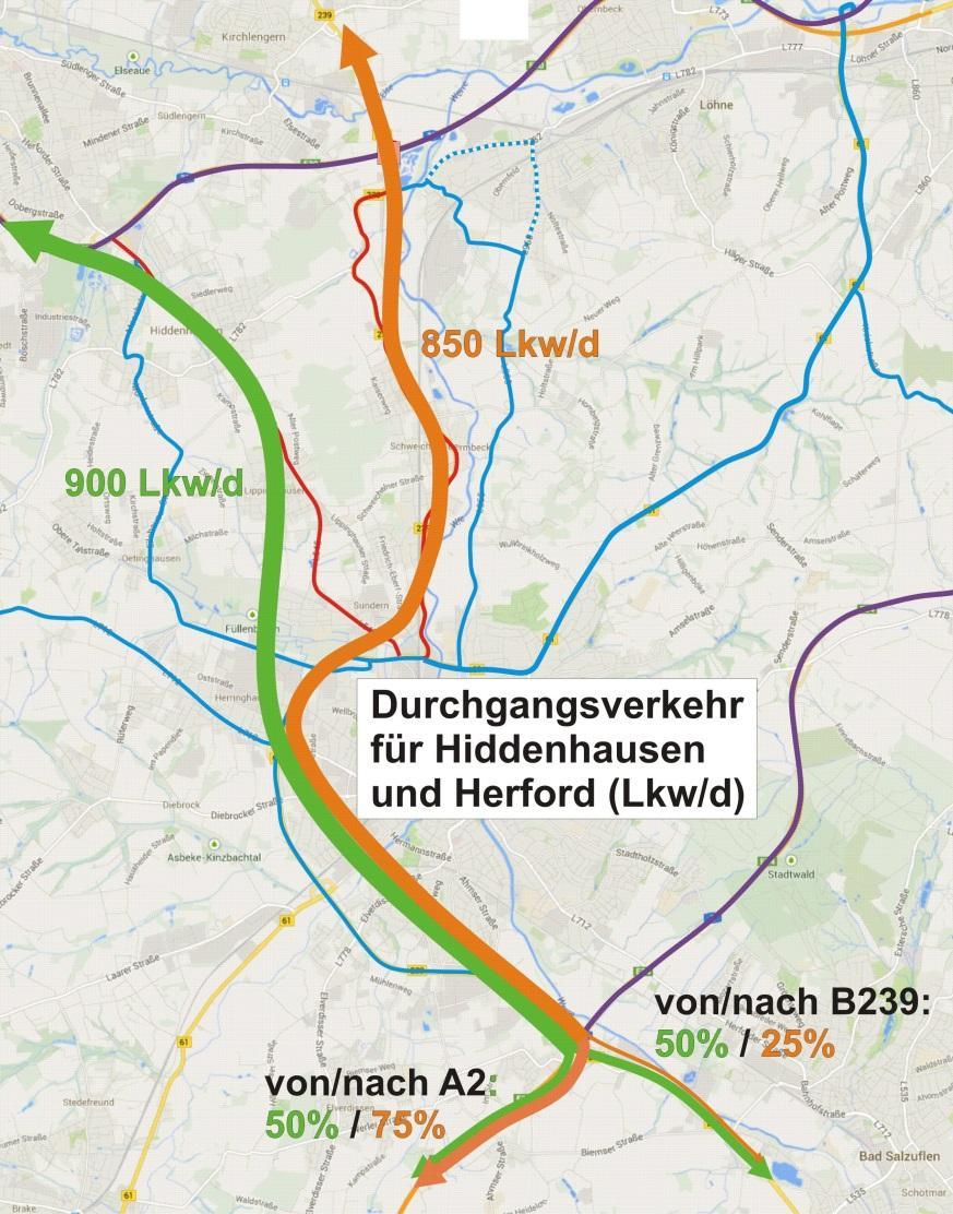 Lkw Durchgangsverkehr zusammengefasst Auf beiden Strecken ist der Anteil des Lkw- Verkehrs, der Hiddenhausen und häufig sogar das Kreisgebiet vollständig durchfährt, hoch.