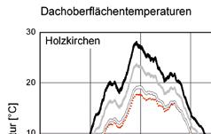 Im Blickpunkt: Holzbauphysik die Basics 28 2/2013 Abb.