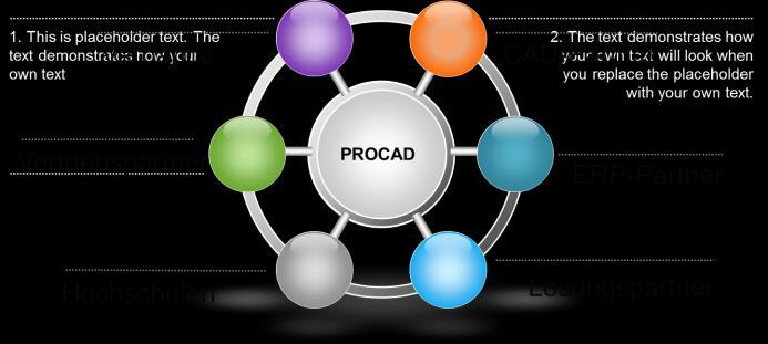 PROCAD - Zahlen und Fakten Historie Wachstum Kunden 2011 PROCAD erhält Microsoft
