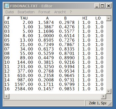 Abbildung 51-1: FIBONACCI Koeffizienten-Matrix Die HWT / TAU Werte sind nach der Vorschrift zur Bildung einer Fibonacci-Folge gebildet: ein Wert ist immer die Summe seiner beiden Vorgänger.
