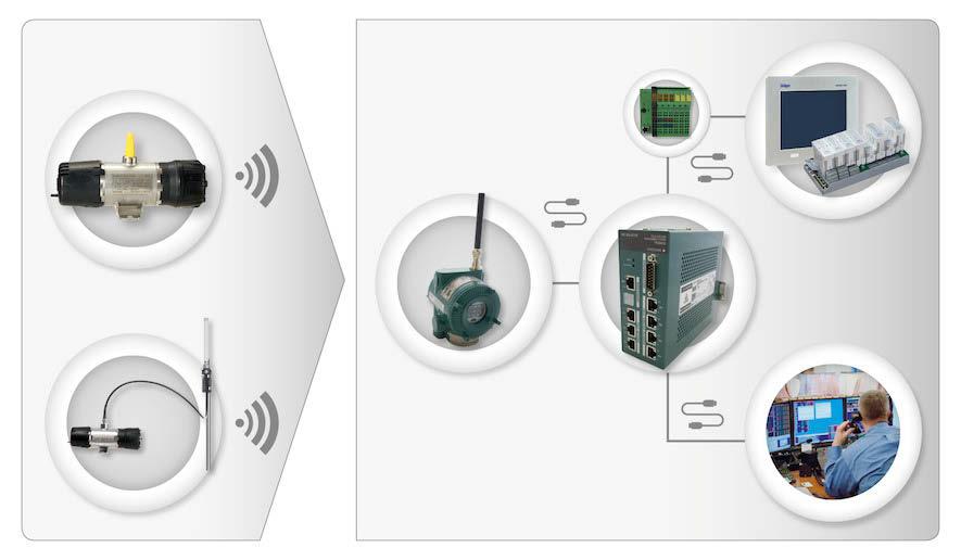 GS01 (wireless) 03 Darstellung eines GS01 Systems Der GS01 überträgt sein Messsignal wireless an den Access Point.