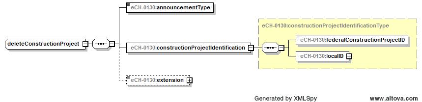 E-Government-Standards Seite 23 von 42 1..1 Bauprojekt constructionproject ech-0129:constructionprojecttype 5.9.2 Bauprojekt löschen (130.8.