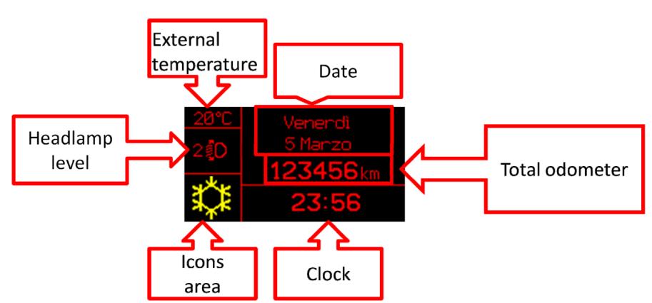 IPC Instrumenten Cluster - Matrix Ansichten Außen- Temperatur