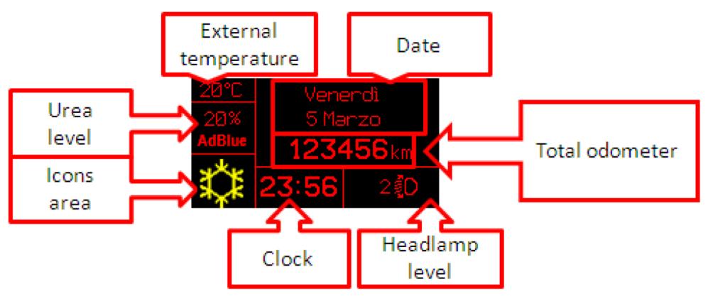 IPC Instrumenten Cluster - Matrix Ansichten Außen- Temperatur Datum