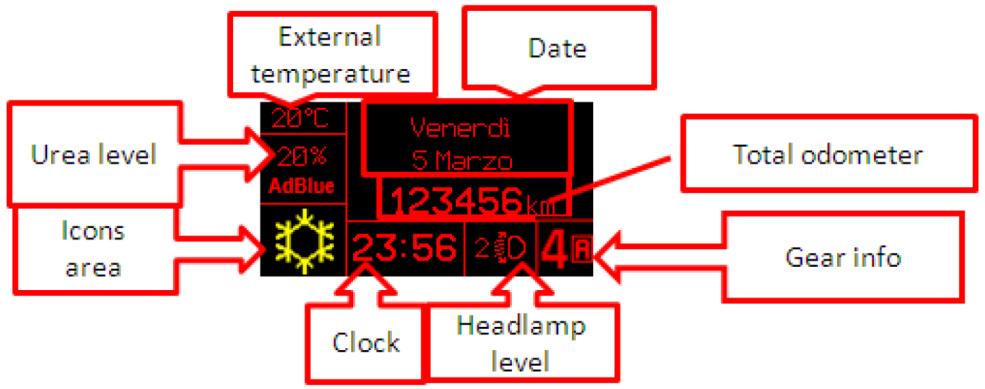 IPC Instrumenten Cluster - Matrix Ansichten Außen- Temperatur Datum Höhe